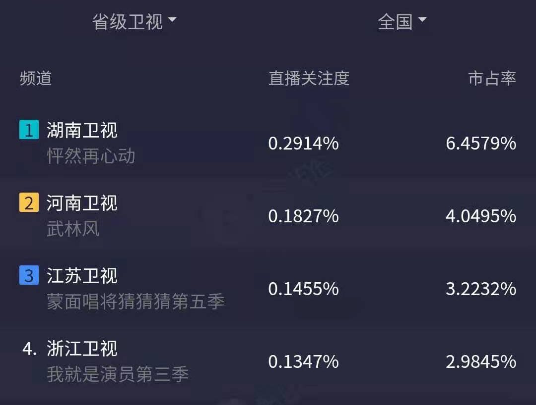橫琴之巔·武林風3